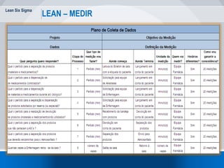 Lean Six Sigma
53
LEAN – MEDIR
 