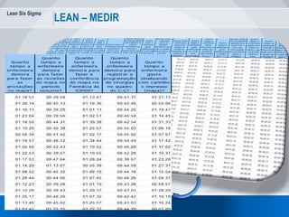 Lean Six Sigma
54
LEAN – MEDIR
 