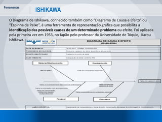 Ferramentas
57
ISHIKAWA
O Diagrama de Ishikawa, conhecido também como “Diagrama de Causa e Efeito” ou
“Espinha de Peixe”, é uma ferramenta de representação gráfica que possibilita a
identificação das possíveis causas de um determinado problema ou efeito. Foi aplicada
pela primeira vez em 1953, no Japão pelo professor da Universidade de Tóquio, Karou
Ishikawa.
 