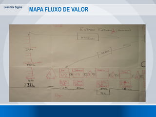 Lean Six Sigma
62
MAPA FLUXO DE VALOR
 