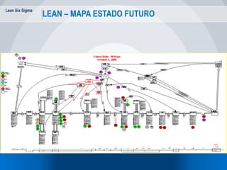 Lean Six Sigma
63
LEAN – MAPA ESTADO FUTURO
 
