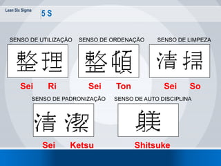Lean Six Sigma
66
5 S
Sei Ri Sei Ton Sei So
Sei Ketsu Shitsuke
SENSO DE UTILIZAÇÃO SENSO DE ORDENAÇÃO SENSO DE LIMPEZA
SENSO DE PADRONIZAÇÃO SENSO DE AUTO DISCIPLINA
 