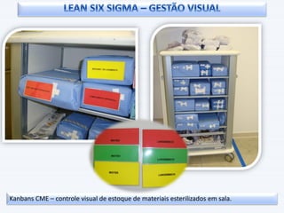 Kanbans CME – controle visual de estoque de materiais esterilizados em sala.
 