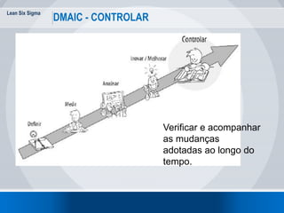 Lean Six Sigma
DMAIC - CONTROLAR
Verificar e acompanhar
as mudanças
adotadas ao longo do
tempo.
 