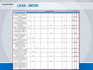 Lean Six Sigma
52
LEAN – MEDIR
 