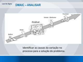 Lean Six Sigma
DMAIC – ANALISAR
Identificar as causas da variação no
processo para a solução do problema.
 