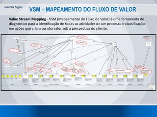 Lean Six Sigma
58
VSM – MAPEAMENTO DO FLUXO DE VALOR
Value Stream Mapping - VSM (Mapeamento do Fluxo de Valor) é uma ferra...