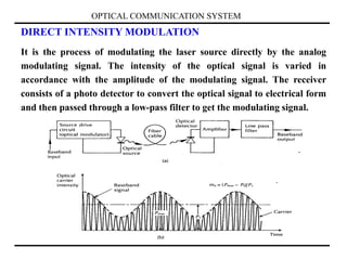 Optical-Communication-Systems.ppt