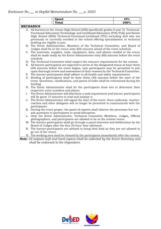 Enclosure No.___ to DepEd Memorandum No. ___s, 2025
Speed 10%
Total 100%
MECHANICS
A. All learners in the Junior High School (JHS) specifically grades 9 and 10, Technical-
Vocational Education/Technology and Livelihood Education (TVE/TLE) and Senior
High School (SHS) Technical-Vocational-Livelihood (TVL) including ALS who are
previously or currently enrolled in the school offering specialization in technical
drafting are eligible to join.
B. The Event Administrator, Members of the Technical Committee, and Board of
Judges shall be at the venue sixty (60) minutes ahead of the event schedule.
C. The materials, supplies, tools, equipment, data, and photos needed at the venue
shall be made ready by the Event Administrator sixty (60) minutes before the event
schedule.
D. The Technical Committee shall inspect the resource requirements for the contest.
E. All learner-participants are expected to arrive at the designated venue at least thirty
(30) minutes before the event begins. Late participants may be permitted to join
upon thorough review and assessment of their reasons by the Technical Committee.
F. The learner-participants shall adhere to all health and safety requirements.
G. Briefing of participants shall be done thirty (30) minutes before the start of the
event. Questions, clarifications, and points of order shall be entertained during the
briefing.
H. The Event Administrator shall let the participants draw lots to determine their
respective entry numbers and places.
I. The Event Administrator will distribute a task requirement and learner-participants
will be given 15 minutes to read and analyze it.
J. The Event Administrator will signal the start of the event. Once underway, teacher-
coaches and other delegates will no longer be permitted to communicate with the
participants.
K. During the event proper, the panel of experts shall observe the processes but not
ask questions to participants to avoid disruption.
L. Only the Event Administrator, Technical Committee Members, Judges, Official
photographers, and participants are allowed to be at the contest venue.
M. The learner-participants shall go through a panel interview and deliberation by the
Board of Judges after the four (4) hour time allotment.
N. The learner-participants are advised to bring their food as they are not allowed to
go out of the venue.
O. The working area shall be cleaned by the participants immediately after the contest.
Note: All outputs (soft and hard copies) shall be collected by the Event Secretary and
shall be endorsed to the Organizers.
 