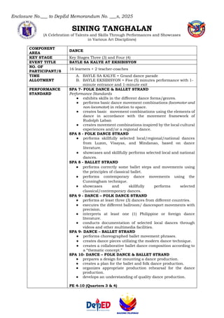 Enclosure No.___ to DepEd Memorandum No. ___s, 2025
SINING TANGHALAN
(A Celebration of Talents and Skills Through Performances and Showcases
in Various Art Disciplines)
COMPONENT
AREA
DANCE
KEY STAGE Key Stages Three (3) and Four (4)
EVENT TITLE BAYLE SA KALYE AT EKSIBISYON
NO. OF
PARTICIPANT/S
16 learners + 2 teacher-coaches
TIME
ALLOTMENT
A. BAYLE SA KALYE = Grand dance parade
B. BAYLE EKSIBISYON = Five (5) minutes performance with 1-
minute entrance and 1-minute exit
PERFORMANCE
STANDARD
SPA 7- FOLK DANCE & BALLET STRAND
Performance Standards
● exhibits skills in the different dance forms/genres.
● performs basic dance movement combinations (locomotor and
non-locomotor) in relation to space.
● creates basic movement combinations using the elements of
dance in accordance with the movement framework of
Rudolph Laban
● creates movement combinations inspired by the local cultural
experiences and/or a regional dance.
SPA 8 - FOLK DANCE STRAND
● performs skillfully selected local/regional/national dances
from Luzon, Visayas, and Mindanao, based on dance
literature.
● showcases and skillfully performs selected local and national
dances.
SPA 8 - BALLET STRAND
● performs correctly some ballet steps and movements using
the principles of classical ballet.
● performs contemporary dance movements using the
Cunningham technique.
● showcases and skillfully performs selected
classical/contemporary dances.
SPA 9 - DANCE – FOLK DANCE STRAND
● performs at least three (3) dances from different countries.
● executes the different ballroom/ dancesport movements with
precision.
● interprets at least one (1) Philippine or foreign dance
literature.
● conducts documentation of selected local dances through
videos and other multimedia facilities.
SPA 9- DANCE – BALLET STRAND
● performs choreographed ballet movement phrases.
● creates dance pieces utilizing the modern dance technique.
● creates a collaborative ballet dance composition according to
a “thematic concept.”
SPA 10- DANCE – FOLK DANCE & BALLET STRAND
● prepares a design for mounting a dance production.
● creates a plan for the ballet and folk dance production.
● organizes appropriate production rehearsal for the dance
production.
● develops an understanding of quality dance production.
PE 4-10 (Quarters 3 & 4)
 