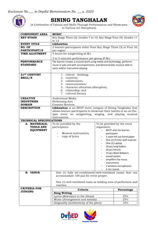 Enclosure No.___ to DepEd Memorandum No. ___s, 2025
SINING TANGHALAN
(A Celebration of Talents and Skills Through Performances and Showcases
in Various Art Disciplines)
COMPONENT AREA MUSIC
KEY STAGE Key Stage Three (3): Grades 7 to 10; Key Stage Four (4): Grades 11
to 12
EVENT TITLE Likhawitan
NO. OF
PARTICIPANT/S
2 learner-participants either from Key Stage Three (3) or Four (4)
per region
TIME ALLOTMENT 4 hours for songwriting (A.M.)
3 to 5 minutes performance per group (P.M.)
PERFORMANCE
STANDARD
The learner creates a musical work using media and technology, performs
music in solo and with accompaniment, and demonstrates musical skills in
voice and/or instrument-playing.
21ST CENTURY
SKILL/S
1. critical thinking;
2. creativity;
3. collaboration;
4. communication;
5. character education (discipline);
6. citizenship; and
7. cultural literacy
CREATIVE
INDUSTRIES
DOMAIN
Audiovisual Media
Performing Arts
Creative Services
DESCRIPTION Likhawitan is an NFOT event category of Sining Tanghalan that
allows learner-participants to showcase their talents in an on-the-
spot event on songwriting, singing, and playing musical
instruments.
TECHNICAL SPECIFICATIONS
A. MATERIALS,
TOOLS AND
EQUIPMENT
To be provided by the
participants:
- Musical instruments
- copy of lyrics
To be provided by the event
organizers:
- NFOT shirt for learner-
participant
- 1 ream A4 size bond paper
- One (1) Printer with scanner
- One (1) Laptop
- 10 pcs long folders
- 20 pcs Pencils
- 15 pcs Black Ballpens
- sound system
- amplifiers for music
instruments
- 2 wireless microphones
- 2 mic stands
B. VENUE One (1) fully air-conditioned/well-ventilated rooms that can
accommodate 100 pax for event proper;
One (1) well-ventilated room as holding area of performers and
coaches
CRITERIA FOR
JUDGING
Criteria Percentage
Song Writing
Lyrics (Relevance to the theme) 25%
Music (Arrangement and melody) 25%
Originality (Authenticity of the piece) 15%
 