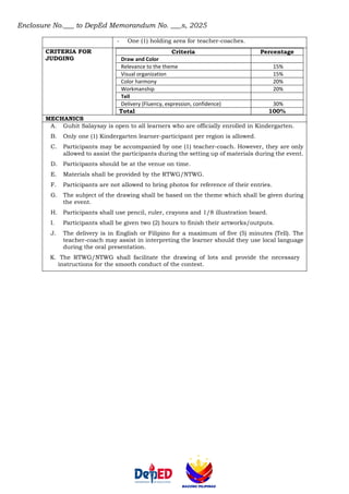 Enclosure No.___ to DepEd Memorandum No. ___s, 2025
- One (1) holding area for teacher-coaches.
CRITERIA FOR
JUDGING
Criteria Percentage
Draw and Color
Relevance to the theme 15%
Visual organization 15%
Color harmony 20%
Workmanship 20%
Tell
Delivery (Fluency, expression, confidence) 30%
Total 100%
MECHANICS
A. Guhit Salaysay is open to all learners who are officially enrolled in Kindergarten.
B. Only one (1) Kindergarten learner-participant per region is allowed.
C. Participants may be accompanied by one (1) teacher-coach. However, they are only
allowed to assist the participants during the setting up of materials during the event.
D. Participants should be at the venue on time.
E. Materials shall be provided by the RTWG/NTWG.
F. Participants are not allowed to bring photos for reference of their entries.
G. The subject of the drawing shall be based on the theme which shall be given during
the event.
H. Participants shall use pencil, ruler, crayons and 1/8 illustration board.
I. Participants shall be given two (2) hours to finish their artworks/outputs.
J. The delivery is in English or Filipino for a maximum of five (5) minutes (Tell). The
teacher-coach may assist in interpreting the learner should they use local language
during the oral presentation.
K. The RTWG/NTWG shall facilitate the drawing of lots and provide the necessary
instructions for the smooth conduct of the contest.
 