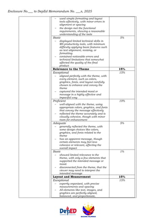 Enclosure No.___ to DepEd Memorandum No. ___s, 2025
− used simple formatting and layout
tools effectively, with minor errors in
alignment or spacing
− the design met the functional
requirements, showing a reasonable
understanding of the tools
Basic
− displayed limited technical skills in
MS productivity tools, with minimum
difficulty applying basic features such
as text alignment, resizing, or
formatting.
− contained noticeable errors and
technical limitations that somewhat
affected the quality of the final
product
5%
Relevance to the Theme 15%
Exceptional
− aligned perfectly with the theme, with
every element, such as colors,
graphics, fonts, and layout carefully
chosen to enhance and convey the
theme
− captured the intended mood or
message in a highly effective and
impactful way
15%
Proficient
− well-aligned with the theme, using
appropriate colors, graphics, and fonts
that convey the message effectively
− reflected the theme accurately and is
visually cohesive, though with minor
room for enhancement
10%
Adequate
− generally reflected the theme, with
some design choices like colors,
graphics, and fonts related to the
theme
− has an apparent message, though
certain elements may feel less
cohesive or relevant, affecting the
overall impact
5%
Basic
− showed limited relevance to the
theme, with only a few elements that
supported the intended message or
mood.
− disconnected from the theme, that the
viewer may need to interpret the
intended message
1%
Layout and Measurement 15%
Exceptional
− expertly organized, with precise
measurements and spacing
− All elements like text, images, and
graphics are perfectly aligned,
balanced, and proportionate,
15%
 