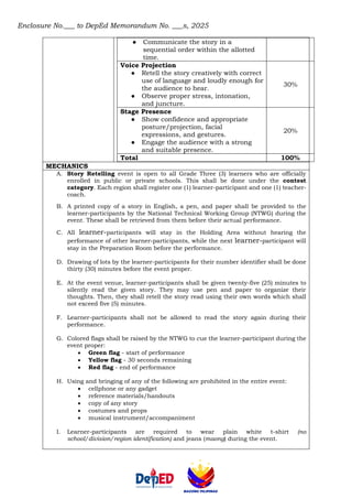 Enclosure No.___ to DepEd Memorandum No. ___s, 2025
● Communicate the story in a
sequential order within the allotted
time.
Voice Projection
● Retell the story creatively with correct
use of language and loudly enough for
the audience to hear.
● Observe proper stress, intonation,
and juncture.
30%
Stage Presence
● Show confidence and appropriate
posture/projection, facial
expressions, and gestures.
● Engage the audience with a strong
and suitable presence.
20%
Total 100%
MECHANICS
A. Story Retelling event is open to all Grade Three (3) learners who are officially
enrolled in public or private schools. This shall be done under the contest
category. Each region shall register one (1) learner-participant and one (1) teacher-
coach.
B. A printed copy of a story in English, a pen, and paper shall be provided to the
learner-participants by the National Technical Working Group (NTWG) during the
event. These shall be retrieved from them before their actual performance.
C. All learner-participants will stay in the Holding Area without hearing the
performance of other learner-participants, while the next learner-participant will
stay in the Preparation Room before the performance.
D. Drawing of lots by the learner-participants for their number identifier shall be done
thirty (30) minutes before the event proper.
E. At the event venue, learner-participants shall be given twenty-five (25) minutes to
silently read the given story. They may use pen and paper to organize their
thoughts. Then, they shall retell the story read using their own words which shall
not exceed five (5) minutes.
F. Learner-participants shall not be allowed to read the story again during their
performance.
G. Colored flags shall be raised by the NTWG to cue the learner-participant during the
event proper:
• Green flag - start of performance
• Yellow flag - 30 seconds remaining
• Red flag - end of performance
H. Using and bringing of any of the following are prohibited in the entire event:
• cellphone or any gadget
• reference materials/handouts
• copy of any story
• costumes and props
• musical instrument/accompaniment
I. Learner-participants are required to wear plain white t-shirt (no
school/division/region identification) and jeans (maong) during the event.
 