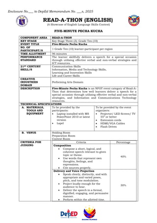 Enclosure No.___ to DepEd Memorandum No. ___s, 2025
READ-A-THON (ENGLISH)
(A Showcase of English Language Skills Contest)
FIVE-MINUTE PECHA KUCHA
COMPONENT AREA READ-A-THON
KEY STAGE Key Stage Three (3): Grade Ten (10)
EVENT TITLE Five-Minute Pecha Kucha
NO. OF
PARTICIPANT/S
1 Grade Ten (10) learner-participant per region
TIME ALLOTMENT 96 minutes
PERFORMANCE
STANDARD
The learner skillfully delivers a speech for a special occasion
through utilizing effective verbal and non-verbal strategies and
ICT resources.
21ST CENTURY
SKILL/S
Communication Skills
Information, Media and Technology Skills,
Learning and Innovation Skills
Life and Career Skills
CREATIVE
INDUSTRIES
DOMAIN
Performing Arts Domain
DESCRIPTION Five-Minute Pecha Kucha is an NFOT event category of Read-A-
Thon that determines how well learners deliver a speech for a
special occasion through utilizing effective verbal and non-verbal
strategies, and Information and Communications Technology
resources.
TECHNICAL SPECIFICATIONS
A. MATERIALS,
TOOLS AND
EQUIPMENT
To be provided by the
participants:
• Laptop installed with MS
PowerPoint 2010 or latest
version
• Lapel
To be provided by the event
organizers:
• Projector/ LED Screen/ TV
55” or better
• Extension cords
• HDMI/VGA Cables
• Flash Drives
B. VENUE Holding Room
Preparation Room
Contest Room
CRITERIA FOR
JUDGING
Criteria Percentage
Composition
• Compose a short, logical, and
coherent speech relevant to given
topic or theme.
• Use words that represent own
thoughts, feelings, and
expressions.
• Cite sources properly.
40%
Delivery and Voice Projection
• Speak clearly, distinctly, and with
appropriate and varied poses,
pitch, and tone modulation.
• Project loudly enough for the
audience to hear.
• Deliver the speech in a formal,
dignified, engaging, and persuasive
manner.
• Perform within the allotted time.
30%
 
