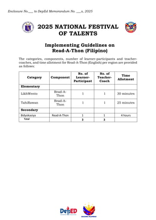 Enclosure No.___ to DepEd Memorandum No. ___s, 2025
2025 NATIONAL FESTIVAL
OF TALENTS
Implementing Guidelines on
Read-A-Thon (Filipino)
The categories, components, number of learner-participants and teacher-
coaches, and time allotment for Read-A-Thon (English) per region are provided
as follows:
Category Component
No. of
Learner-
Participant
No. of
Teacher-
Coach
Time
Allotment
Elementary
LikhWento
Read-A-
Thon
1 1 30 minutes
TahiRawan
Read-A-
Thon
1 1 25 minutes
Secondary
Bidyokasiya Read-A-Thon 1 1 4 hours
Total 3 3
 