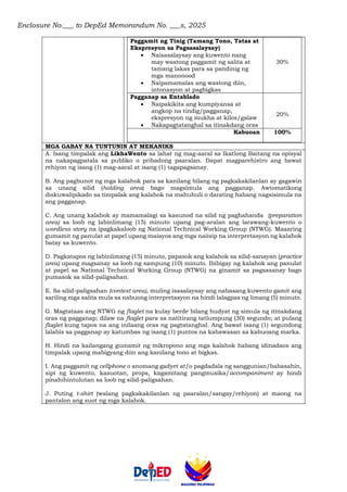 Enclosure No.___ to DepEd Memorandum No. ___s, 2025
Paggamit ng Tinig (Tamang Tono, Tatas at
Ekspresyon sa Pagsasalaysay)
• Naisasalaysay ang kuwento nang
may wastong paggamit ng salita at
tamang lakas para sa pandinig ng
mga manonood
• Naipamamalas ang wastong diin,
intonasyon at pagbigkas
30%
Pagganap sa Entablado
• Naipakikita ang kumpiyansa at
angkop na tindig/pagganap,
ekspresyon ng mukha at kilos/galaw
• Nakapagtatanghal sa itinakdang oras
20%
Kabuoan 100%
MGA GABAY NA TUNTUNIN AT MEKANIKS
A. Isang timpalak ang LikhaWento sa lahat ng mag-aaral sa Ikatlong Baitang na opisyal
na nakapagpatala sa publiko o pribadong paaralan. Dapat magparehistro ang bawat
rehiyon ng isang (1) mag-aaral at isang (1) tagapagsanay.
B. Ang pagbunot ng mga kalahok para sa kanilang bilang ng pagkakakilanlan ay gagawin
sa unang silid (holding area) bago magsimula ang pagganap. Awtomatikong
diskuwalipikado sa timpalak ang kalahok na mahuhuli o darating habang nagsisimula na
ang pagganap.
C. Ang unang kalahok ay mamamalagi sa kasunod na silid ng paghahanda (preparation
area) sa loob ng labinlimang (15) minuto upang pag-aralan ang larawang-kuwento o
wordless story na ipagkakaloob ng National Technical Working Group (NTWG). Maaaring
gumamit ng panulat at papel upang maiayos ang mga naiisip na interpretasyon ng kalahok
batay sa kuwento.
D. Pagkatapos ng labinlimang (15) minuto, papasok ang kalahok sa silid-sanayan (practice
area) upang magsanay sa loob ng sampung (10) minuto. Ibibigay ng kalahok ang panulat
at papel sa National Technical Working Group (NTWG) na ginamit sa pagsasanay bago
pumasok sa silid-paligsahan.
E. Sa silid-paligsahan (contest area), muling isasalaysay ang nabasang kuwento gamit ang
sariling mga salita mula sa nabuong interpretasyon na hindi lalagpas ng limang (5) minuto.
G. Magtataas ang NTWG ng flaglet na kulay berde bilang hudyat ng simula ng itinakdang
oras ng pagganap; dilaw na flaglet para sa natitirang tatlumpung (30) segundo; at pulang
flaglet kung tapos na ang inilaang oras ng pagtatanghal. Ang bawat isang (1) segundong
lalabis sa pagganap ay katumbas ng isang (1) puntos na kabawasan sa kabuoang marka.
H. Hindi na kailangang gumamit ng mikropono ang mga kalahok habang idinadaos ang
timpalak upang mabigyang diin ang kanilang tono at bigkas.
I. Ang paggamit ng cellphone o anomang gadyet at/o pagdadala ng sanggunian/babasahin,
sipi ng kuwento, kasuotan, props, kagamitang pangmusika/accompaniment ay hindi
pinahihintulutan sa loob ng silid-paligsahan.
J. Puting t-shirt (walang pagkakakilanlan ng paaralan/sangay/rehiyon) at maong na
pantalon ang suot ng mga kalahok.
 