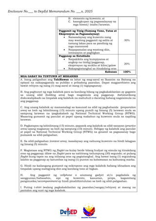 Enclosure No.___ to DepEd Memorandum No. ___s, 2025
B. elemento ng kuwento; at
C. kaangkupan ng pagsasalaysay sa
mga biswal/ imahe/larawan.
Paggamit ng Tinig (Tamang Tono, Tatas at
Ekspresyon sa Pagsasalaysay)
• Naisasalaysay ang kuwento nang
may wastong paggamit ng salita at
tamang lakas para sa pandinig ng
mga manonood
• Naipapamalas ang wastong diin,
intonasyon at pagbigkas
30%
Pagganap sa Entablado
• Naipakikita ang kumpiyansa at
angkop na tindig/pagganap,
ekspresyon ng mukha at kilos/galaw
• Nakapagtatanghal sa itinakdang oras
20%
Kabuoan 100%
MGA GABAY NA TUNTUNIN AT MEKANIKS
A. Isang paligsahan ang TahiRawan sa lahat ng mag-aaral sa Ikaanim na Baitang na
opisyal na nakapagpatala sa publiko o pribadong paaralan. Dapat magparehistro ang
bawat rehiyon ng isang (1) mag-aaral at isang (1) tagapagsanay.
B. Ang pagbunot ng mga kalahok para sa kanilang bilang ng pagkakakilanlan ay gagawin
sa unang silid (holding area) bago magsimula ang pagganap. Awtomatikong
diskuwalipikado sa timpalak ang kalahok na mahuhuli o darating habang nagsisimula na
ang pagganap.
C. Ang unang kalahok ay mamamalagi sa kasunod na silid ng paghahanda (preparation
area) sa loob ng labinlimang (15) minuto upang pumili ng limang (5) larawan mula sa
sampung larawan na ipagkakaloob ng National Technical Working Group (NTWG).
Maaaring gumamit ng panulat at papel upang makabuo ng kuwento mula sa napiling
larawan.
D. Pagkatapos ng labinlimang (15) minuto, papasok ang kalahok sa silid-sanayan (practice
area) upang magsanay sa loob ng sampung (10) minuto. Ibibigay ng kalahok ang panulat
at papel sa National Technical Working Group (NTWG) na ginamit sa pagsasanay bago
pumasok sa silid-paligsahan.
E. Sa silid-paligsahan (contest area), isasalaysay ang nabuong kuwento na hindi lalagpas
ng limang (5) minuto.
F. Magtataas ang NTWG ng flaglet na kulay berde bilang hudyat ng simula ng itinakdang
oras ng pagganap; dilaw na flaglet para sa natitirang tatlumpung (30) segundo; at pulang
flaglet kung tapos na ang inilaang oras ng pagtatanghal. Ang bawat isang (1) segundong
lalabis sa pagganap ay katumbas ng isang (1) puntos na kabawasan sa kabuoang marka.
G. Hindi na kailangang gumamit ng mikropono ang mga kalahok habang idinadaos ang
timpalak upang mabigyang diin ang kanilang tono at bigkas.
H. Ang paggamit ng cellphone o anomang gadyet at/o pagdadala ng
sanggunian/babasahin, sipi ng kuwento, kasuotan, props, kagamitang
pangmusika/accompaniment ay hindi pinahihintulutan sa loob ng silid-paligsahan.
I. Puting t-shirt (walang pagkakakilanlan ng paaralan/sangay/rehiyon) at maong na
pantalon ang suot ng mga kalahok.
 