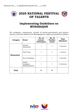 Enclosure No.___ to DepEd Memorandum No. ___s, 2025
2025 NATIONAL FESTIVAL
OF TALENTS
Implementing Guidelines on
MUSABAQAH
The categories, components, number of learner-participants and teacher-
coaches, and time allotment for Musabaqah per region are provided as follows:
Category Event
No. of
Learner-
Participant
No. of
Teacher-
Coach
Time
Allotment
Elementary
Oration
(Naseehah)
1 1 7 minutes
Harf Touch 1 1 1 minute
Qur’an Reading 1 1 5 minutes
Arabic
Language
Spelling (Imlah)
1 1 10 minutes
Total 4 4
 