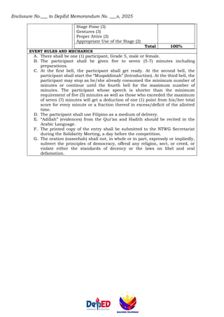 Enclosure No.___ to DepEd Memorandum No. ___s, 2025
Stage Poise (3)
Gestures (3)
Proper Attire (2)
Appropriate Use of the Stage (2)
Total 100%
EVENT RULES AND MECHANICS
A. There shall be one (1) participant, Grade 5, male or female.
B. The participant shall be given five to seven (5-7) minutes including
preparations.
C. At the first bell, the participant shall get ready. At the second bell, the
participant shall start the “Muqaddimah” (Introduction). At the third bell, the
participant may stop as he/she already consumed the minimum number of
minutes or continue until the fourth bell for the maximum number of
minutes. The participant whose speech is shorter than the minimum
requirement of five (5) minutes as well as those who exceeded the maximum
of seven (7) minutes will get a deduction of one (1) point from his/her total
score for every minute or a fraction thereof in excess/deficit of the allotted
time.
D. The participant shall use Filipino as a medium of delivery.
E. “Adillah” (evidences) from the Qur’an and Hadith should be recited in the
Arabic Language.
F. The printed copy of the entry shall be submitted to the NTWG Secretariat
during the Solidarity Meeting, a day before the competition.
G. The oration (naseehah) shall not, in whole or in part, expressly or impliedly,
subvert the principles of democracy, offend any religion, sect, or creed, or
violate either the standards of decency or the laws on libel and oral
defamation.
 