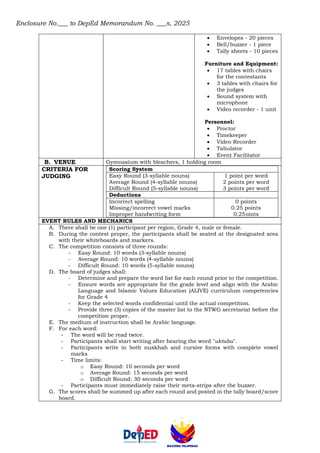 Enclosure No.___ to DepEd Memorandum No. ___s, 2025
• Envelopes - 20 pieces
• Bell/buzzer - 1 piece
• Tally sheets - 10 pieces
Furniture and Equipment:
• 17 tables with chairs
for the contestants
• 3 tables with chairs for
the judges
• Sound system with
microphone
• Video recorder - 1 unit
Personnel:
• Proctor
• Timekeeper
• Video Recorder
• Tabulator
• Event Facilitator
B. VENUE Gymnasium with bleachers, 1 holding room
CRITERIA FOR
JUDGING
Scoring System
Easy Round (3-syllable nouns)
Average Round (4-syllable nouns)
Difficult Round (5-syllable nouns)
1 point per word
2 points per word
3 points per word
Deductions
Incorrect spelling
Missing/incorrect vowel marks
Improper handwriting form
0 points
0.25 points
0.25oints
EVENT RULES AND MECHANICS
A. There shall be one (1) participant per region, Grade 4, male or female.
B. During the contest proper, the participants shall be seated at the designated area
with their whiteboards and markers.
C. The competition consists of three rounds:
- Easy Round: 10 words (3-syllable nouns)
- Average Round: 10 words (4-syllable nouns)
- Difficult Round: 10 words (5-syllable nouns)
D. The board of judges shall:
- Determine and prepare the word list for each round prior to the competition.
- Ensure words are appropriate for the grade level and align with the Arabic
Language and Islamic Values Education (ALIVE) curriculum competencies
for Grade 4
- Keep the selected words confidential until the actual competition.
- Provide three (3) copies of the master list to the NTWG secretariat before the
competition proper.
E. The medium of instruction shall be Arabic language.
F. For each word:
- The word will be read twice.
- Participants shall start writing after hearing the word "uktubu".
- Participants write in both nuskhah and cursive forms with complete vowel
marks
- Time limits:
o Easy Round: 10 seconds per word
o Average Round: 15 seconds per word
o Difficult Round: 30 seconds per word
- Participants must immediately raise their meta-strips after the buzzer.
G. The scores shall be summed up after each round and posted in the tally board/score
board.
 