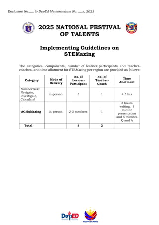 Enclosure No.___ to DepEd Memorandum No. ___s, 2025
2025 NATIONAL FESTIVAL
OF TALENTS
Implementing Guidelines on
STEMazing
The categories, components, number of learner-participants and teacher-
coaches, and time allotment for STEMazing per region are provided as follows:
Category Mode of
Delivery
No. of
Learner-
Participant
No. of
Teacher-
Coach
Time
Allotment
NumberTrek:
Navigate,
Investigate,
Calculate!
in-person 3 1 4.5 hrs
AGHAMazing in-person 2-3 members 1
3 hours
writing, 1
minute
presentation
and 5 minutes
Q and A
Total 8 2
 