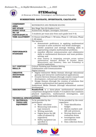 Enclosure No.___ to DepEd Memorandum No. ___s, 2025
STEMazing
(A Showcase of Science, Technological, and Mathematical Outputs)
NUMBERTREK: NAVIGATE, INVESTIGATE, CALCULATE!
COMPONENT
AREA
MATHEMATICS AND PROBLEM SOLVING
KEY STAGE Key Stage Two (2) Grades 4 to 6
EVENT TITLE NumberTrek: Navigate, Investigate, Calculate!
NO. OF
PARTICIPANT/S
3 students per team (one from each grade level 4-6)
TIME ALLOTMENT 4.5 hours total (Phase 1: 90 mins, Phase 2: 120 mins, Phase
3: 60 mins)
PERFORMANCE
STANDARD
The learners:
• demonstrate proficiency in applying mathematical
concepts to solve authentic real-world challenges;
• exhibit analytical and strategic thinking skills in
approaching complex mathematical problems;
• manifest effective communication and collaborative
skills in mathematical discourse and team problem-
solving; and
• show mastery in integrating concepts across various
mathematical domains (Number & Number Sense,
Measurement and Geometry, Data and Probability) in
practical applications
21ST CENTURY
SKILL/S
Critical Thinking and Problem Solving
Collaboration and Communication
Digital Literacy
CREATIVE
INDUSTRIES
DOMAIN
▪ Digital Interactive Media Domain (through educational
gaming and interactive mathematical applications)
▪ Creative Services Domain (through creative research and
development, cultural and recreational services)
▪ Design Domain (through the creation of solutions that
address mathematical and spatial problems)
Audiovisual Media Domain (through educational content
development)
DESCRIPTION NumberTrek is a three-phase mathematical adventure
competition designed for Grades 4-6 students that combines
physical exploration, mathematical investigation, and
problem-solving in real-world contexts.
TECHNICAL SPECIFICATIONS
C. MATERIALS,
TOOLS AND
EQUIPMENT
To be provided by the
participants:
• Basic calculator
• Measuring tools (ruler,
tape measure)
• Writing materials
• Digital device for QR
codes (if allowed by
organizers)
• Safety equipment (as
specified in
orientation)
To be provided by the event
organizers:
• Team identification
badges
• Station markers and
QR code printouts
• Scoring sheets and
evaluation forms
• Investigation tools
and materials
• Data collection forms
 