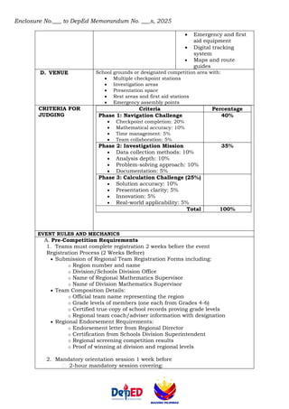 Enclosure No.___ to DepEd Memorandum No. ___s, 2025
• Emergency and first
aid equipment
• Digital tracking
system
• Maps and route
guides
D. VENUE School grounds or designated competition area with:
• Multiple checkpoint stations
• Investigation areas
• Presentation space
• Rest areas and first aid stations
• Emergency assembly points
CRITERIA FOR
JUDGING
Criteria Percentage
Phase 1: Navigation Challenge
• Checkpoint completion: 20%
• Mathematical accuracy: 10%
• Time management: 5%
• Team collaboration: 5%
40%
Phase 2: Investigation Mission
• Data collection methods: 10%
• Analysis depth: 10%
• Problem-solving approach: 10%
• Documentation: 5%
35%
Phase 3: Calculation Challenge (25%)
• Solution accuracy: 10%
• Presentation clarity: 5%
• Innovation: 5%
• Real-world applicability: 5%
Total 100%
EVENT RULES AND MECHANICS
A. Pre-Competition Requirements
1. Teams must complete registration 2 weeks before the event
Registration Process (2 Weeks Before)
• Submission of Regional Team Registration Forms including:
o Region number and name
o Division/Schools Division Office
o Name of Regional Mathematics Supervisor
o Name of Division Mathematics Supervisor
• Team Composition Details:
o Official team name representing the region
o Grade levels of members (one each from Grades 4-6)
o Certified true copy of school records proving grade levels
o Regional team coach/adviser information with designation
• Regional Endorsement Requirements:
o Endorsement letter from Regional Director
o Certification from Schools Division Superintendent
o Regional screening competition results
o Proof of winning at division and regional levels
2. Mandatory orientation session 1 week before
2-hour mandatory session covering:
 