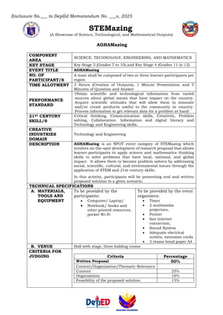 Enclosure No.___ to DepEd Memorandum No. ___s, 2025
STEMazing
(A Showcase of Science, Technological, and Mathematical Outputs)
AGHAMazing
COMPONENT
AREA
SCIENCE, TECHNOLOGY, ENGINEERING, AND MATHEMATICS
KEY STAGE Key Stage 3 (Grades 7 to 10) and Key Stage 4 (Grades 11 to 12)
EVENT TITLE AGHAMazing
NO. OF
PARTICIPANT/S
A team shall be composed of two or three learner-participants per
region
TIME ALLOTMENT 3 Hours (Creation of Outputs), 1 Minute Presentation and 5
Minutes of Question and Answer
PERFORMANCE
STANDARD
Obtain scientific and technological information from varied
sources about global issues that have impact on the country.
Acquire scientific attitudes that will allow them to innovate
and/or create products useful to the community or country.
Process information to get relevant data for a problem at hand
21ST CENTURY
SKILL/S
Critical thinking, Communication skills, Creativity, Problem
solving, Collaboration. Information and digital literacy and
Technology and Engineering skills.
CREATIVE
INDUSTRIES
DOMAIN
Technology and Engineering
DESCRIPTION AGHAMazing is an NFOT event category of STEMazing which
involves on-the-spot development of research proposal that allows
learner-participants to apply science and mathematics thinking
skills to solve problems that have local, national, and global
impact. It allows them to become problem solvers by addressing
social, scientific, cultural, and environmental issues through the
application of STEM and 21st century skills.
In this activity, participants will be presenting oral and written
proposed solution to a given scenario.
TECHNICAL SPECIFICATIONS
A. MATERIALS,
TOOLS AND
EQUIPMENT
To be provided by the
participants:
• Computer/ Laptop/
• Notebook/ books and
other printed resources,
pocket Wi-Fi
To be provided by the event
organizers:
• Timer
• 2 multimedia
projectors,
• Printer
• fast internet
connection,
• Sound System
• Adequate electrical
outlets, extension cords
• 2 reams bond paper A4
B. VENUE Hall with stage, three holding rooms
CRITERIA FOR
JUDGING Criteria Percentage
Written Proposal 50%
Content/Organization/Thematic Relevance
Content 25%
Organization 10%
Feasibility of the proposed solution 15%
 