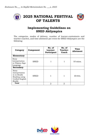 Enclosure No.___ to DepEd Memorandum No. ___s, 2025
2025 NATIONAL FESTIVAL
OF TALENTS
Implementing Guidelines on
SNED Abilympics
The categories, modes of delivery, number of learner-contestants and
teacher-coaches, and time allotment per event for SNED Abilympics are the
following:
Category Component
No. of
Learner-
Participant
No. of
Teacher-
Coach
Time
Allotment
Elementary
Story
Interpretation
in Filipino Sign
Language
SNED 1 1 10 mins.
Secondary
Story
Interpretation
in in Braille
Reading using
Unified English
Braille
SNED 1 1 10 mins.
Total 2 2
 