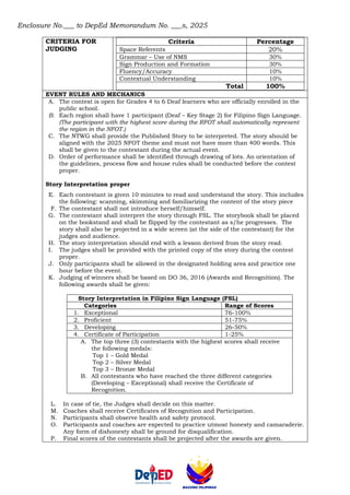 Enclosure No.___ to DepEd Memorandum No. ___s, 2025
CRITERIA FOR
JUDGING
Criteria Percentage
Space Referents 20%
Grammar – Use of NMS 30%
Sign Production and Formation 30%
Fluency/Accuracy 10%
Contextual Understanding 10%
Total 100%
EVENT RULES AND MECHANICS
A. The contest is open for Grades 4 to 6 Deaf learners who are officially enrolled in the
public school.
B. Each region shall have 1 participant (Deaf – Key Stage 2) for Filipino Sign Language.
(The participant with the highest score during the RFOT shall automatically represent
the region in the NFOT.)
C. The NTWG shall provide the Published Story to be interpreted. The story should be
aligned with the 2025 NFOT theme and must not have more than 400 words. This
shall be given to the contestant during the actual event.
D. Order of performance shall be identified through drawing of lots. An orientation of
the guidelines, process flow and house rules shall be conducted before the contest
proper.
Story Interpretation proper
E. Each contestant is given 10 minutes to read and understand the story. This includes
the following: scanning, skimming and familiarizing the content of the story piece
F. The contestant shall not introduce herself/himself.
G. The contestant shall interpret the story through FSL. The storybook shall be placed
on the bookstand and shall be flipped by the contestant as s/he progresses. The
story shall also be projected in a wide screen (at the side of the contestant) for the
judges and audience.
H. The story interpretation should end with a lesson derived from the story read.
I. The judges shall be provided with the printed copy of the story during the contest
proper.
J. Only participants shall be allowed in the designated holding area and practice one
hour before the event.
K. Judging of winners shall be based on DO 36, 2016 (Awards and Recognition). The
following awards shall be given:
Story Interpretation in Filipino Sign Language (FSL)
Categories Range of Scores
1. Exceptional 76-100%
2. Proficient 51-75%
3. Developing 26-50%
4. Certificate of Participation 1-25%
A. The top three (3) contestants with the highest scores shall receive
the following medals:
Top 1 – Gold Medal
Top 2 – Silver Medal
Top 3 – Bronze Medal
B. All contestants who have reached the three different categories
(Developing – Exceptional) shall receive the Certificate of
Recognition.
L. In case of tie, the Judges shall decide on this matter.
M. Coaches shall receive Certificates of Recognition and Participation.
N. Participants shall observe health and safety protocol.
O. Participants and coaches are expected to practice utmost honesty and camaraderie.
Any form of dishonesty shall be ground for disqualification.
P. Final scores of the contestants shall be projected after the awards are given.
 