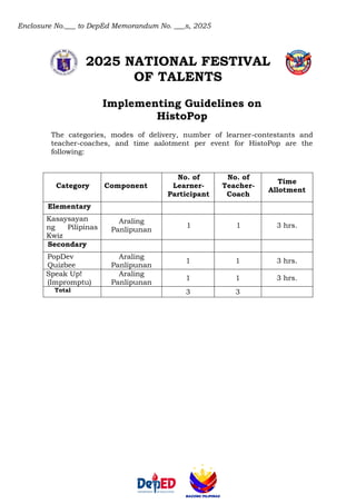 Enclosure No.___ to DepEd Memorandum No. ___s, 2025
2025 NATIONAL FESTIVAL
OF TALENTS
Implementing Guidelines on
HistoPop
The categories, modes of delivery, number of learner-contestants and
teacher-coaches, and time aalotment per event for HistoPop are the
following:
Category Component
No. of
Learner-
Participant
No. of
Teacher-
Coach
Time
Allotment
Elementary
Kasaysayan
ng Pilipinas
Kwiz
Araling
Panlipunan
1 1 3 hrs.
Secondary
PopDev
Quizbee
Araling
Panlipunan
1 1 3 hrs.
Speak Up!
(Impromptu)
Araling
Panlipunan
1 1 3 hrs.
Total 3 3
 