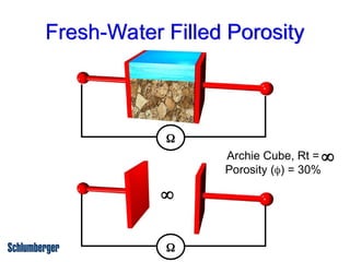 Introduction to resistivity logging .ppt