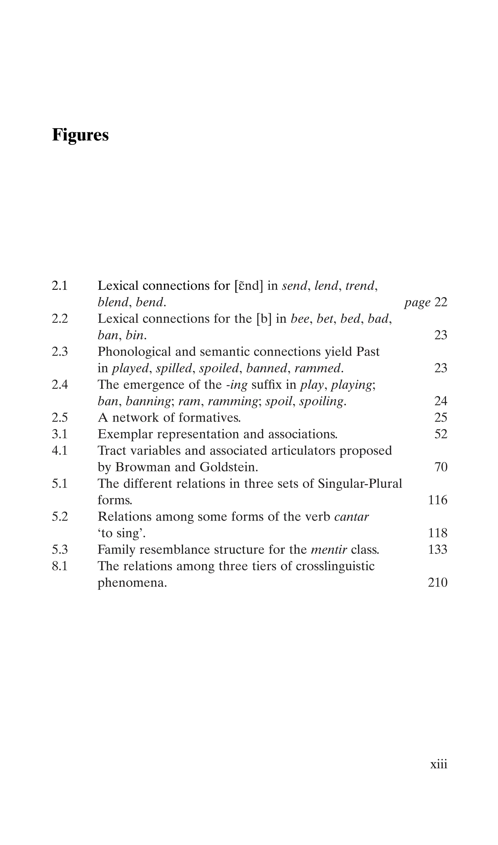 Figures
2.1 Lexical connections for [ε̃nd] in send, lend, trend,
blend, bend. page 22
2.2 Lexical connections for the [b] in bee, bet, bed, bad,
ban, bin. 23
2.3 Phonological and semantic connections yield Past
in played, spilled, spoiled, banned, rammed. 23
2.4 The emergence of the -ing sufﬁx in play, playing;
ban, banning; ram, ramming; spoil, spoiling. 24
2.5 A network of formatives. 25
3.1 Exemplar representation and associations. 52
4.1 Tract variables and associated articulators proposed
by Browman and Goldstein. 70
5.1 The different relations in three sets of Singular-Plural
forms. 116
5.2 Relations among some forms of the verb cantar
‘to sing’. 118
5.3 Family resemblance structure for the mentir class. 133
8.1 The relations among three tiers of crosslinguistic
phenomena. 210
xiii
 