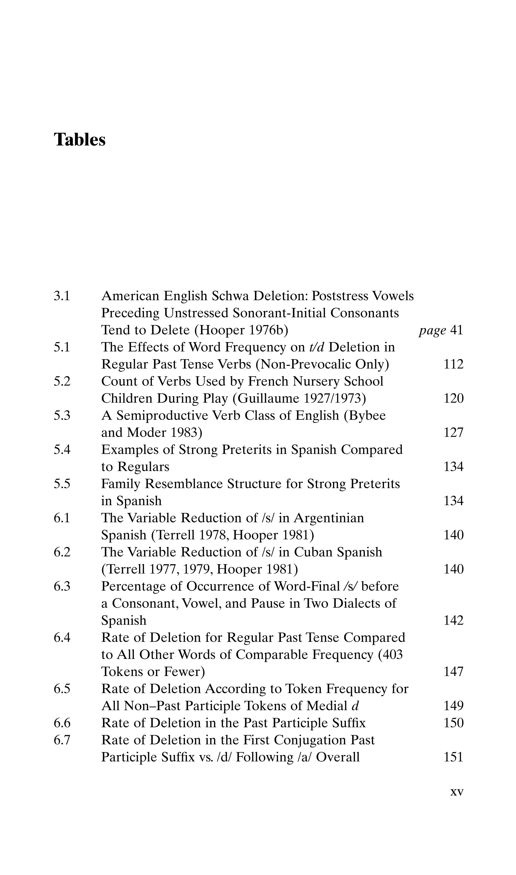 Tables
3.1 American English Schwa Deletion: Poststress Vowels
Preceding Unstressed Sonorant-Initial Consonants
Tend to Delete (Hooper 1976b) page 41
5.1 The Effects of Word Frequency on t/d Deletion in
Regular Past Tense Verbs (Non-Prevocalic Only) 112
5.2 Count of Verbs Used by French Nursery School
Children During Play (Guillaume 1927/1973) 120
5.3 A Semiproductive Verb Class of English (Bybee
and Moder 1983) 127
5.4 Examples of Strong Preterits in Spanish Compared
to Regulars 134
5.5 Family Resemblance Structure for Strong Preterits
in Spanish 134
6.1 The Variable Reduction of /s/ in Argentinian
Spanish (Terrell 1978, Hooper 1981) 140
6.2 The Variable Reduction of /s/ in Cuban Spanish
(Terrell 1977, 1979, Hooper 1981) 140
6.3 Percentage of Occurrence of Word-Final /s/ before
a Consonant, Vowel, and Pause in Two Dialects of
Spanish 142
6.4 Rate of Deletion for Regular Past Tense Compared
to All Other Words of Comparable Frequency (403
Tokens or Fewer) 147
6.5 Rate of Deletion According to Token Frequency for
All Non–Past Participle Tokens of Medial d 149
6.6 Rate of Deletion in the Past Participle Sufﬁx 150
6.7 Rate of Deletion in the First Conjugation Past
Participle Sufﬁx vs. /d/ Following /a/ Overall 151
xv
 