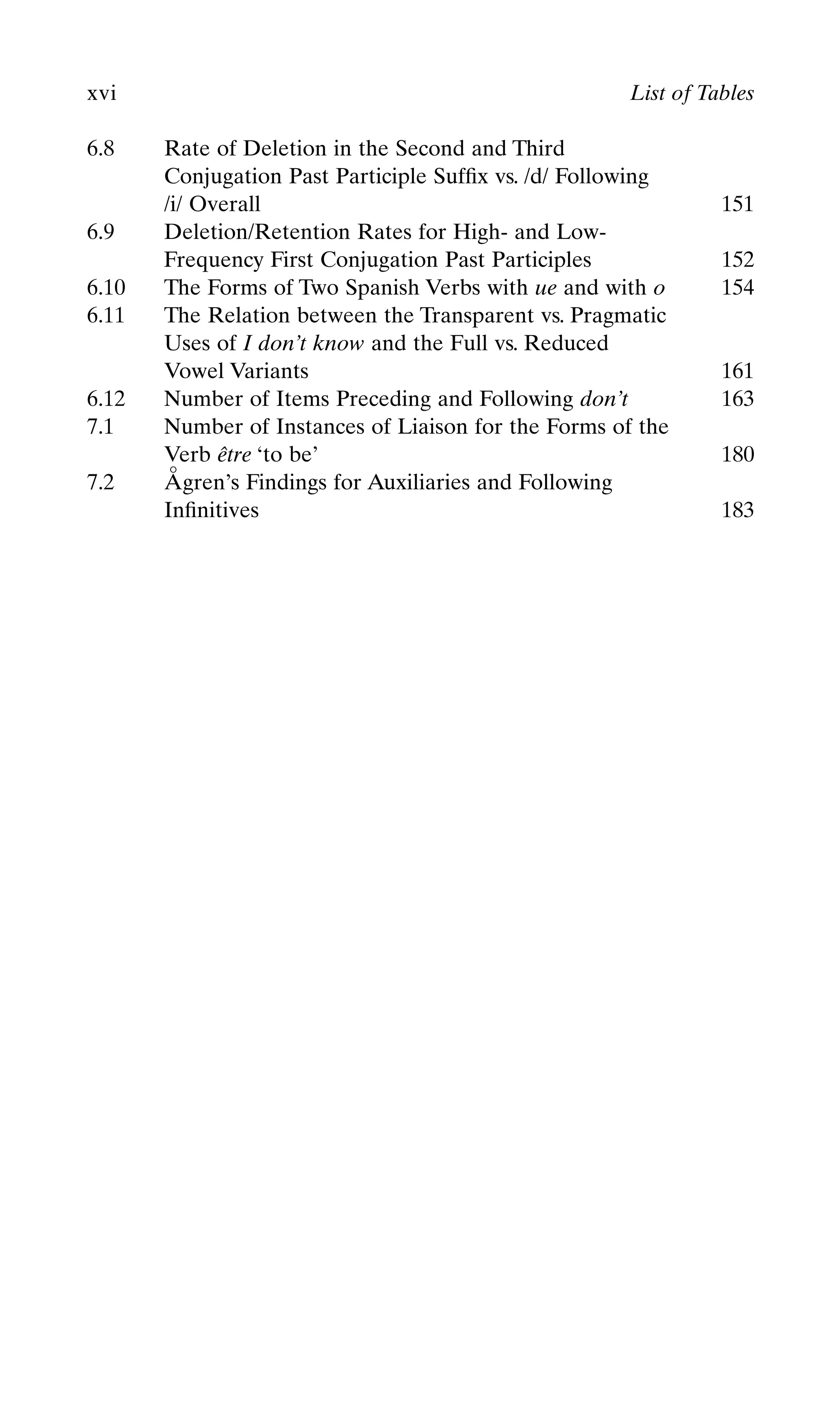 6.8 Rate of Deletion in the Second and Third
Conjugation Past Participle Sufﬁx vs. /d/ Following
/i/ Overall 151
6.9 Deletion/Retention Rates for High- and Low-
Frequency First Conjugation Past Participles 152
6.10 The Forms of Two Spanish Verbs with ue and with o 154
6.11 The Relation between the Transparent vs. Pragmatic
Uses of I don’t know and the Full vs. Reduced
Vowel Variants 161
6.12 Number of Items Preceding and Following don’t 163
7.1 Number of Instances of Liaison for the Forms of the
Verb être ‘to be’ 180
7.2 A
° gren’s Findings for Auxiliaries and Following
Inﬁnitives 183
xvi List of Tables
 