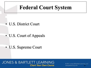 Federal Court System

• U.S. District Court

• U.S. Court of Appeals

• U.S. Supreme Court



                               20
 