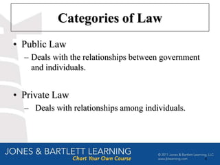Categories of Law
• Public Law
  – Deals with the relationships between government
    and individuals.


• Private Law
  – Deals with relationships among individuals.




                                                      4
 