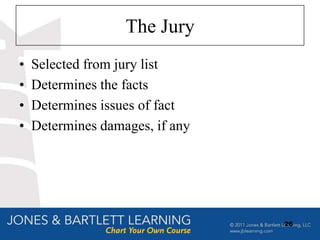 The Jury
•   Selected from jury list
•   Determines the facts
•   Determines issues of fact
•   Determines damages, if any




                                 26
 