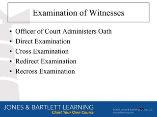 Examination of Witnesses

•   Officer of Court Administers Oath
•   Direct Examination
•   Cross Examination
•   Redirect Examination
•   Recross Examination




                                        35
 