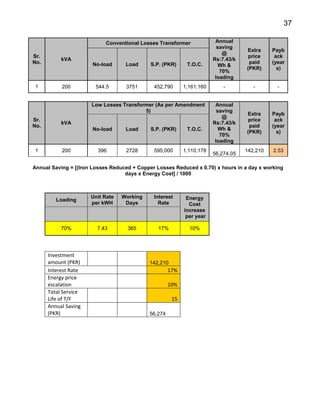 37
Sr.
No.
kVA
Conventional Losses Transformer Annual
saving
@
Rs:7.43/k
Wh &
70%
loading
Extra
price
paid
(PKR)
Payb
ack
(year
s)
No-load Load S.P. (PKR) T.O.C.
1 200 544.5 3751 452,790 1,161,160 - - -
Sr.
No.
kVA
Low Losses Transformer (As per Amendment
5)
Annual
saving
@
Rs:7.43/k
Wh &
70%
loading
Extra
price
paid
(PKR)
Payb
ack
(year
s)
No-load Load S.P. (PKR) T.O.C.
1 200 396 2728 595,000 1,110,178
56,274.05
142,210 2.53
Annual Saving = [(Iron Losses Reduced + Copper Losses Reduced x 0.70) x hours in a day x working
days x Energy Cost] / 1000
Loading
Unit Rate
per kWH
Working
Days
Interest
Rate
Energy
Cost
increase
per year
70% 7.43 365 17% 10%
Investment
amount (PKR) 142,210
Interest Rate 17%
Energy price
escalation 10%
Total Service
Life of T/F 15
Annual Saving
(PKR) 56,274
 
