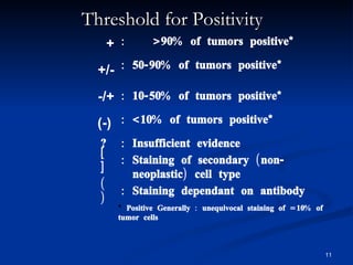 Use of algorithm in IHC | PPT