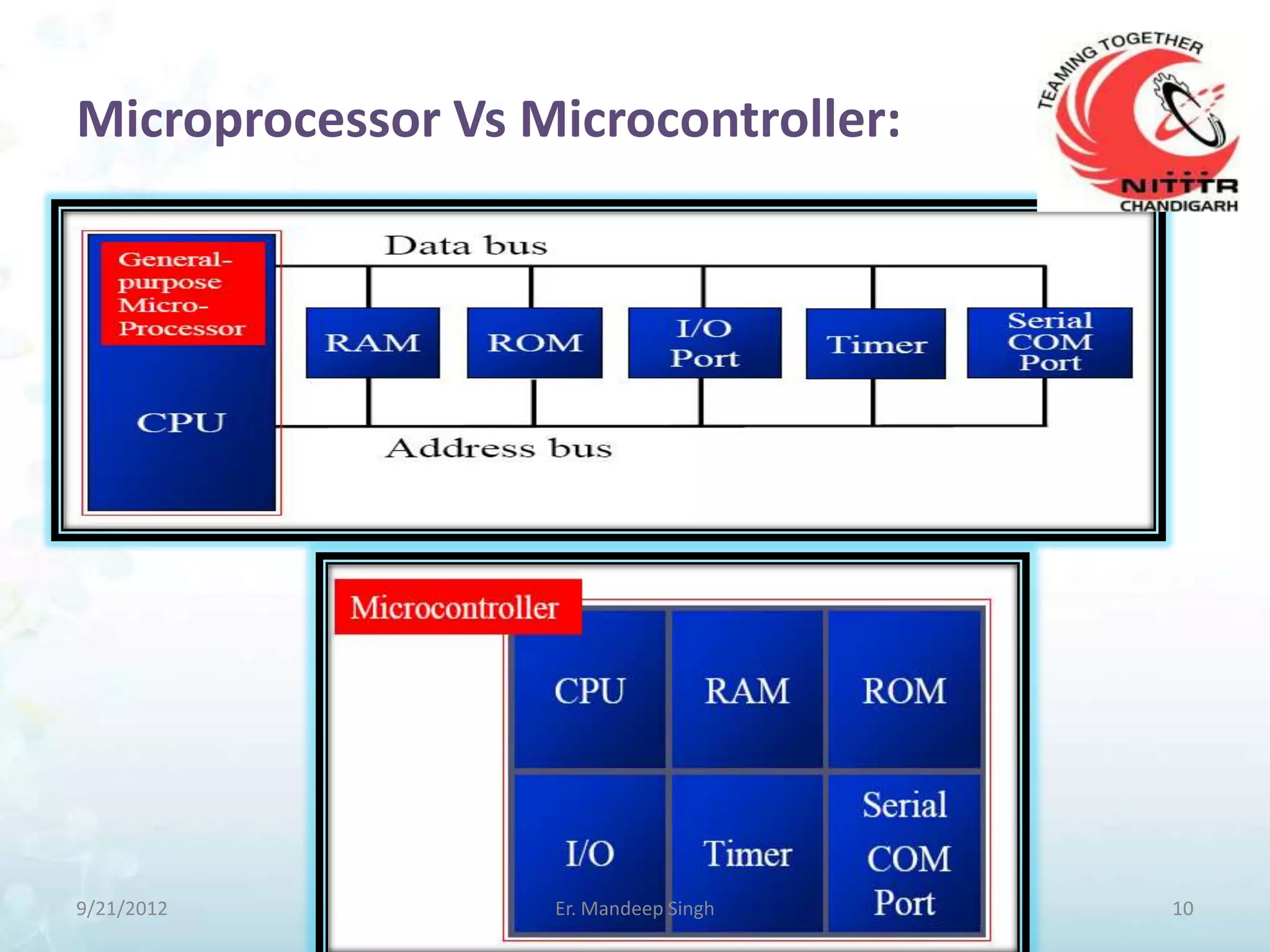 Microprocessor Vs Microcontroller:




9/21/2012          Er. Mandeep Singh   10
 