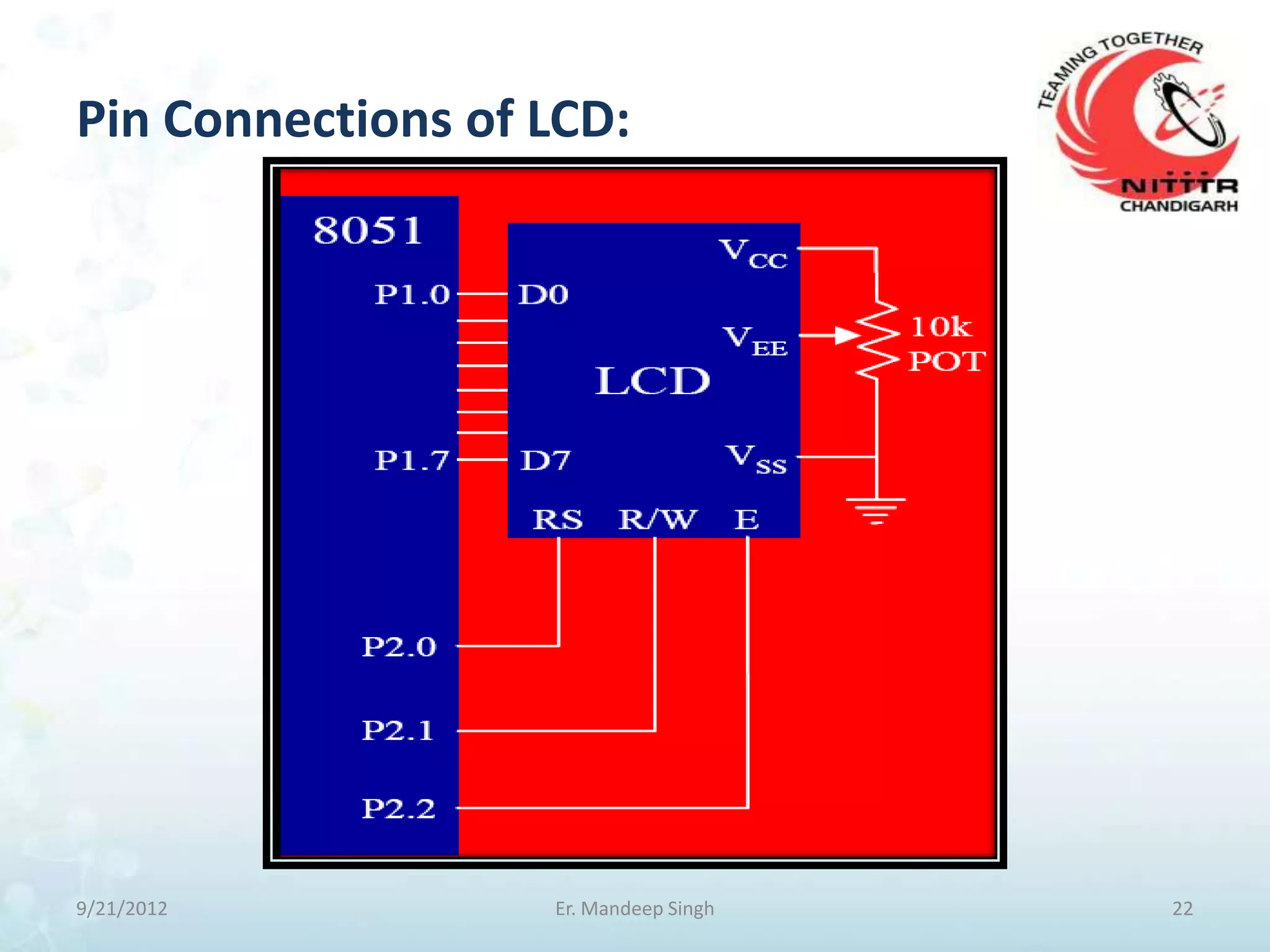 Pin Connections of LCD:




9/21/2012          Er. Mandeep Singh   22
 