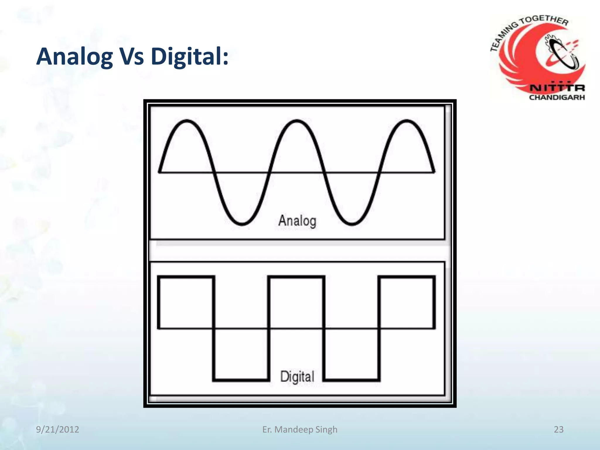Analog Vs Digital:




9/21/2012            Er. Mandeep Singh   23
 