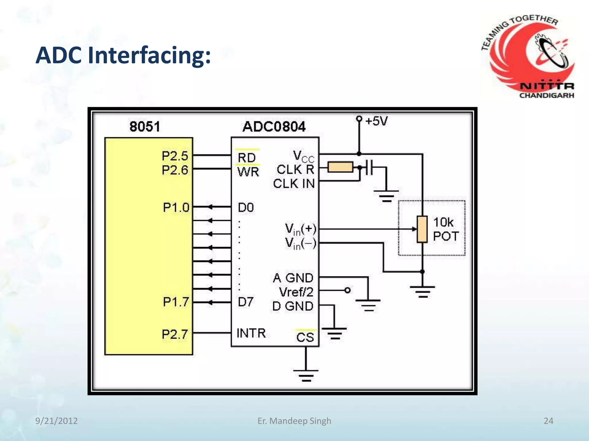 ADC Interfacing:




9/21/2012          Er. Mandeep Singh   24
 