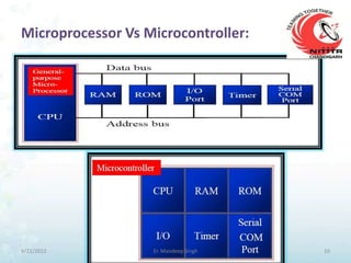 Microprocessor Vs Microcontroller:




9/21/2012          Er. Mandeep Singh   10
 