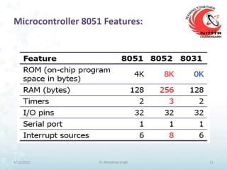 Microcontroller 8051 Features:




9/21/2012          Er. Mandeep Singh   11
 