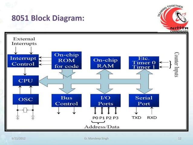 Microcontroller 8051 and its interfacing | PPTX