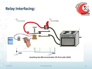 Relay Interfacing:




9/21/2012            Er. Mandeep Singh   25
 